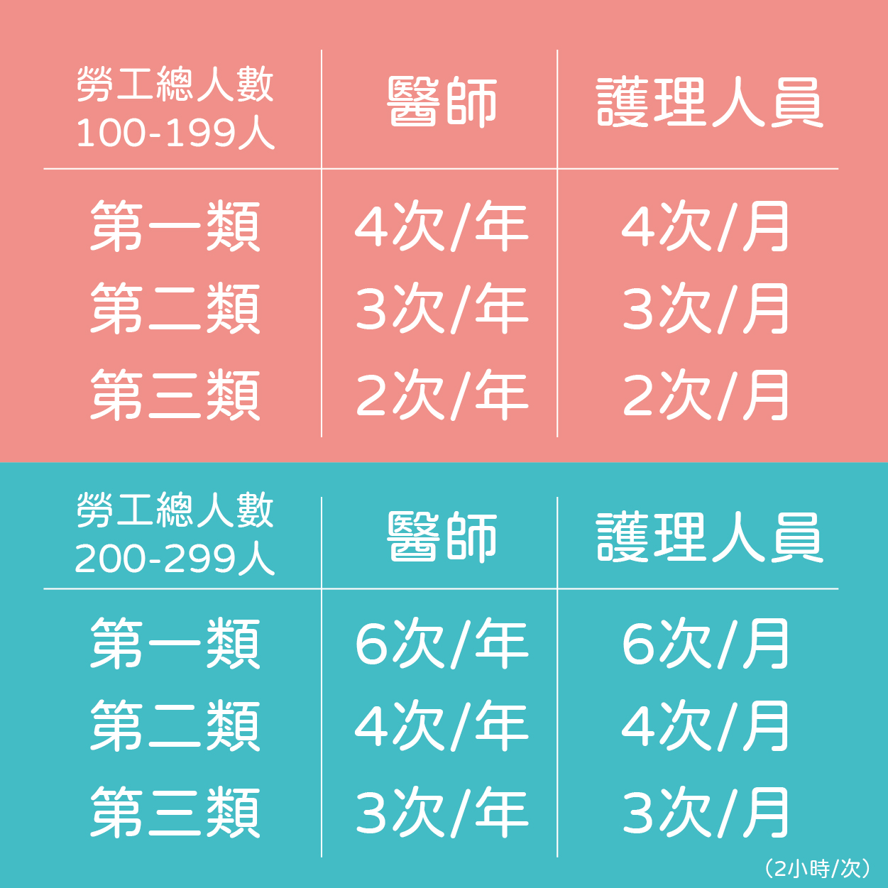 事業單位臨場服務次數