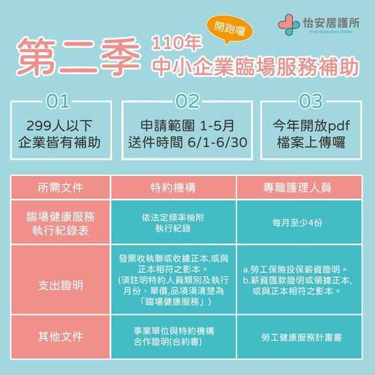 中小企業臨場健康服務補助第２季開跑囉！