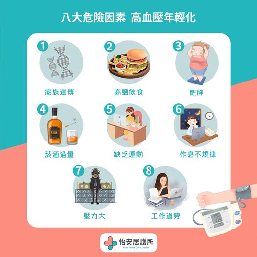 八大危險因素 高血壓年輕化