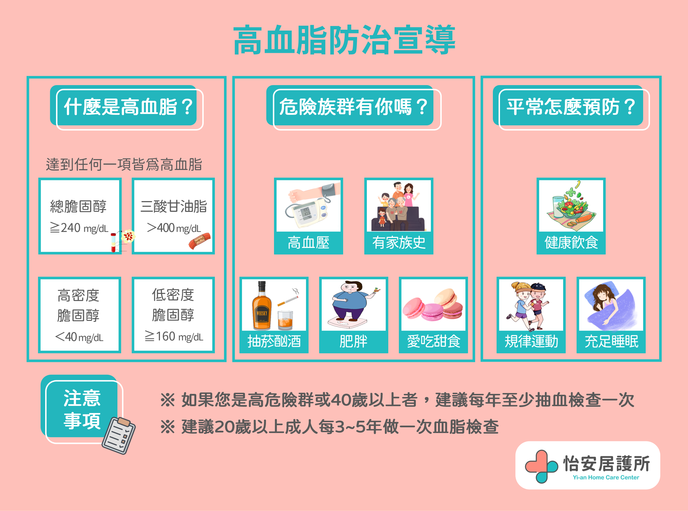 血脂高可以改善嗎??
