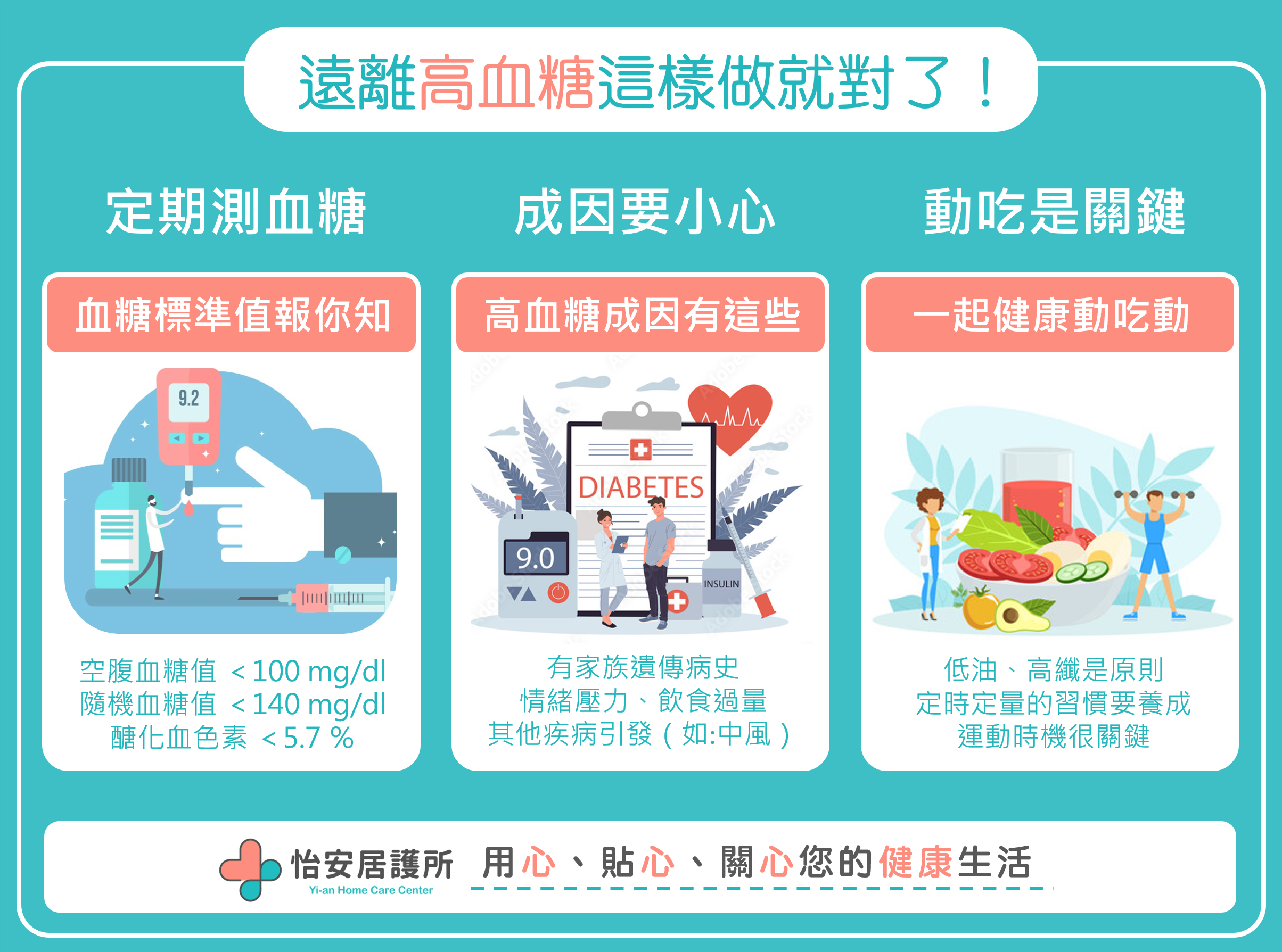 您了解高血糖嗎？