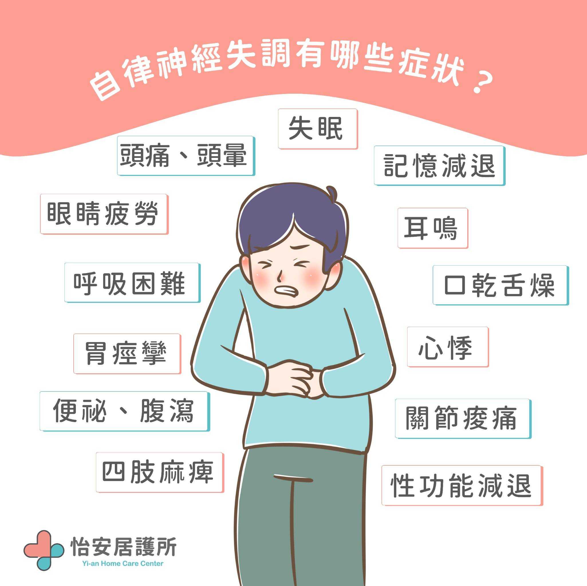 認識自律神經失調症狀