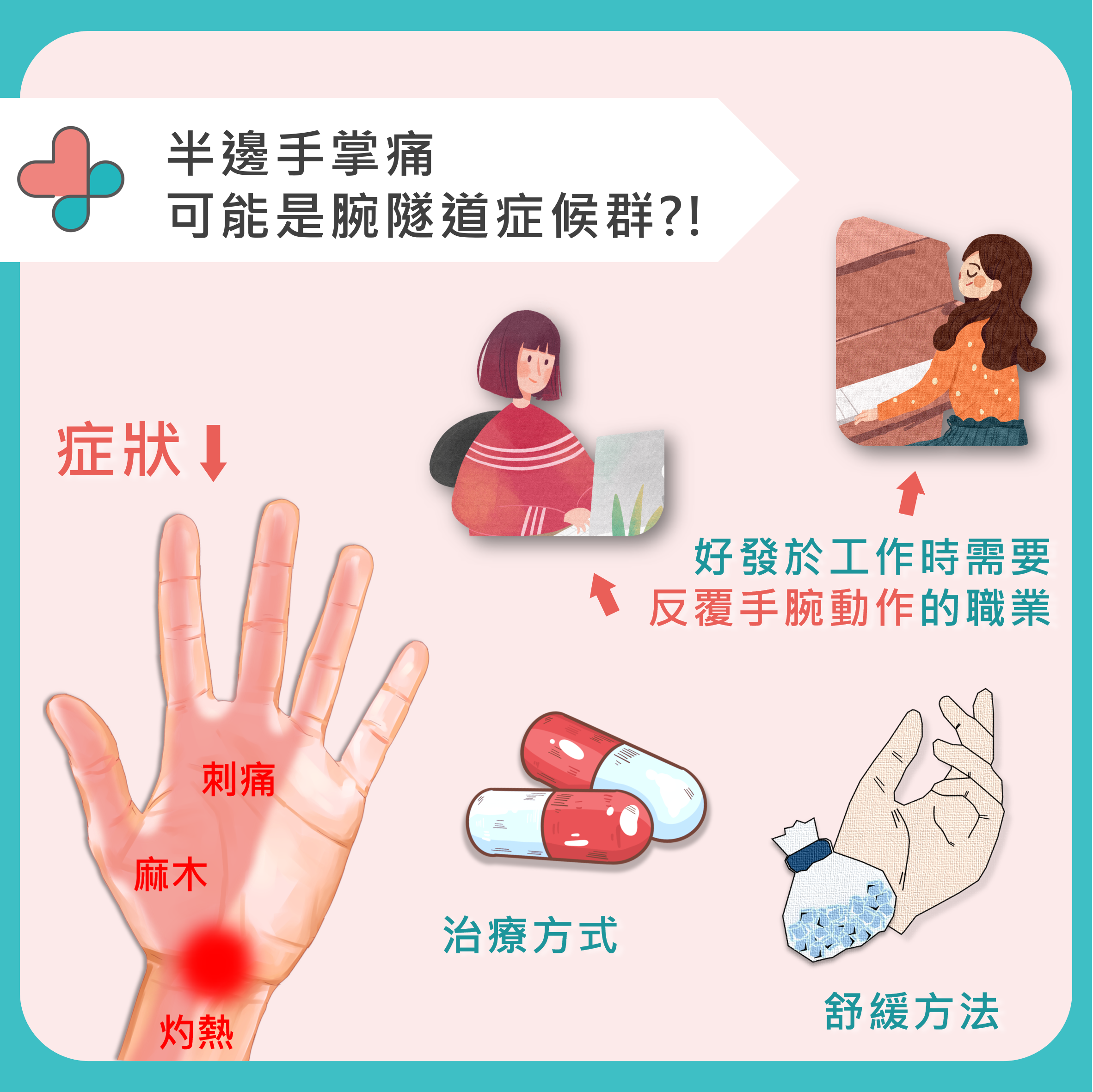 人因危害-腕隧道症候群