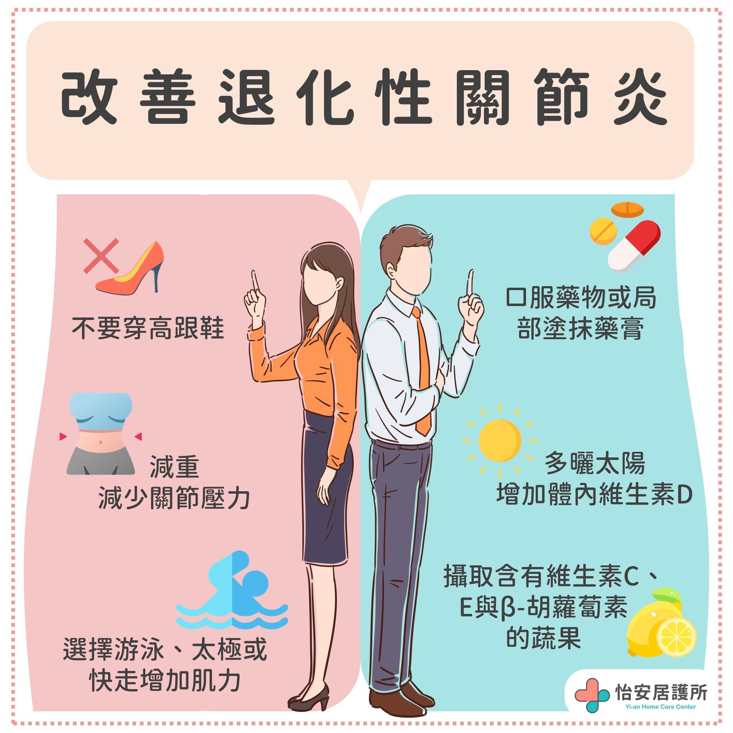 不能不知道的「退化性關節炎」