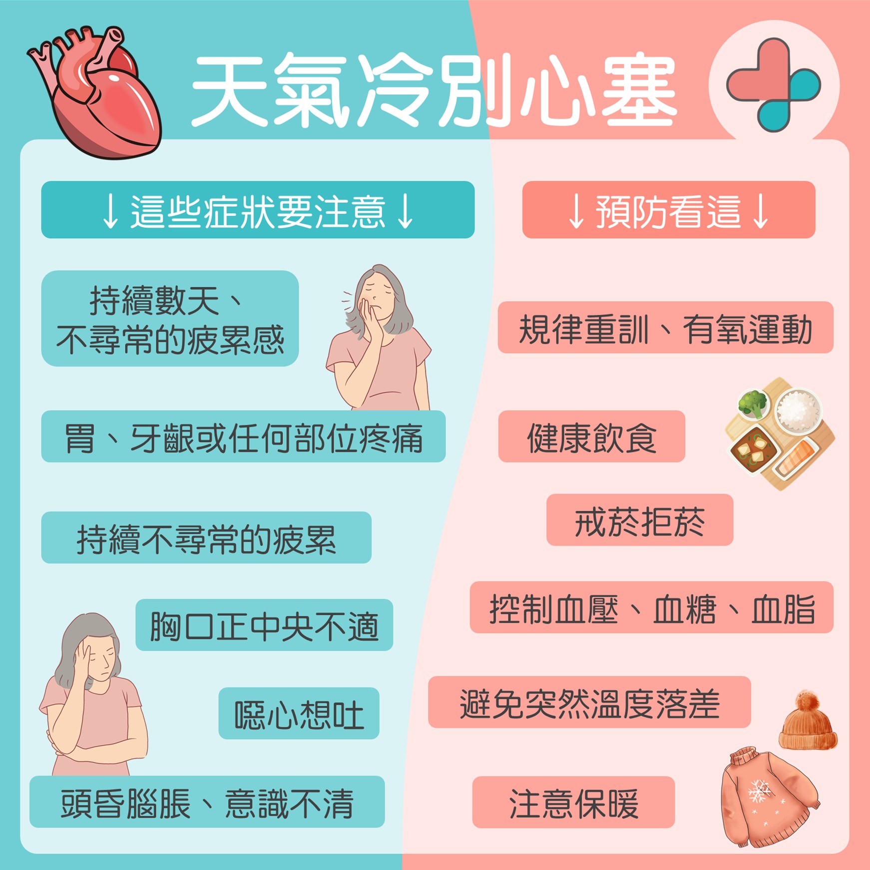 牙痛胃痛是徵兆，心肌梗塞知多少
