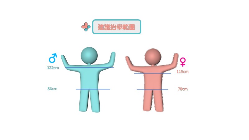 人因危害之抬舉