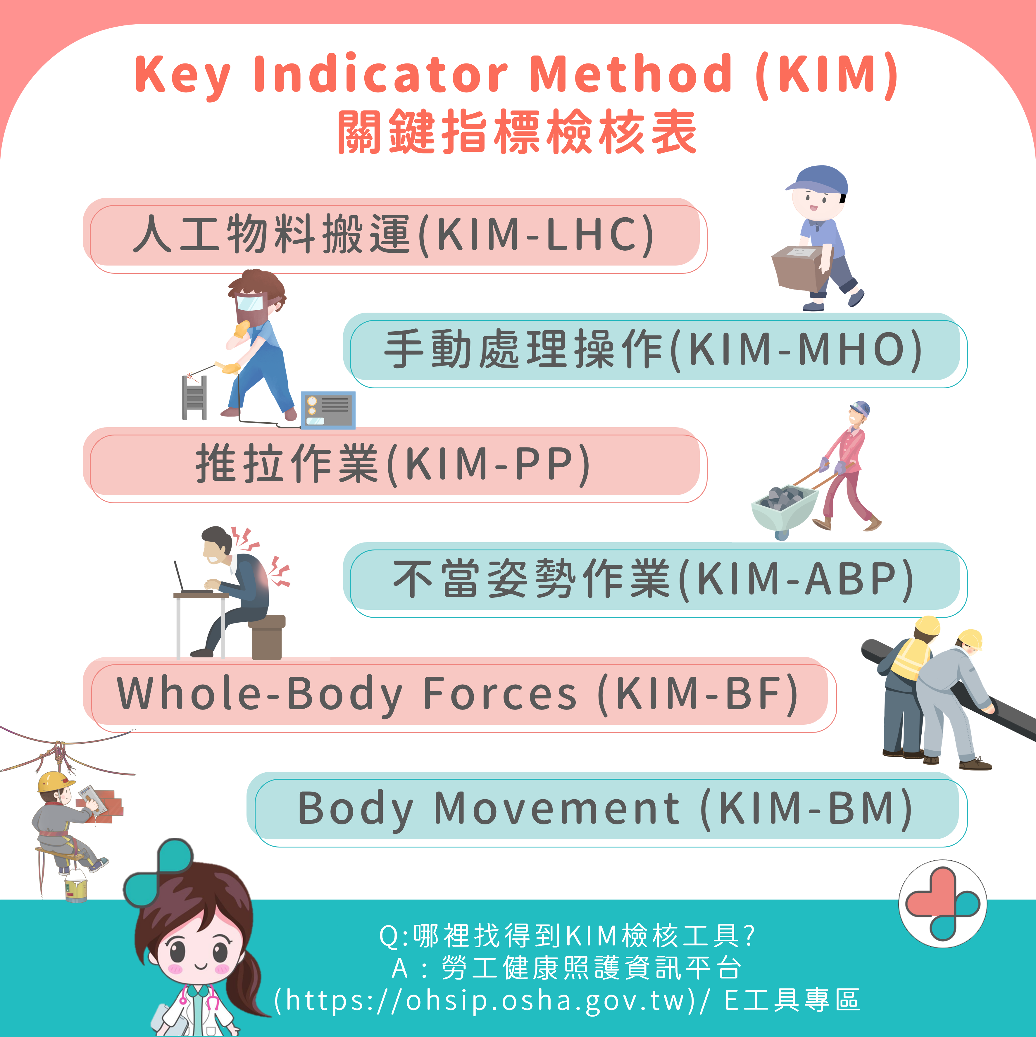 人因危害風險評估工具-KIM關鍵指標檢核表
