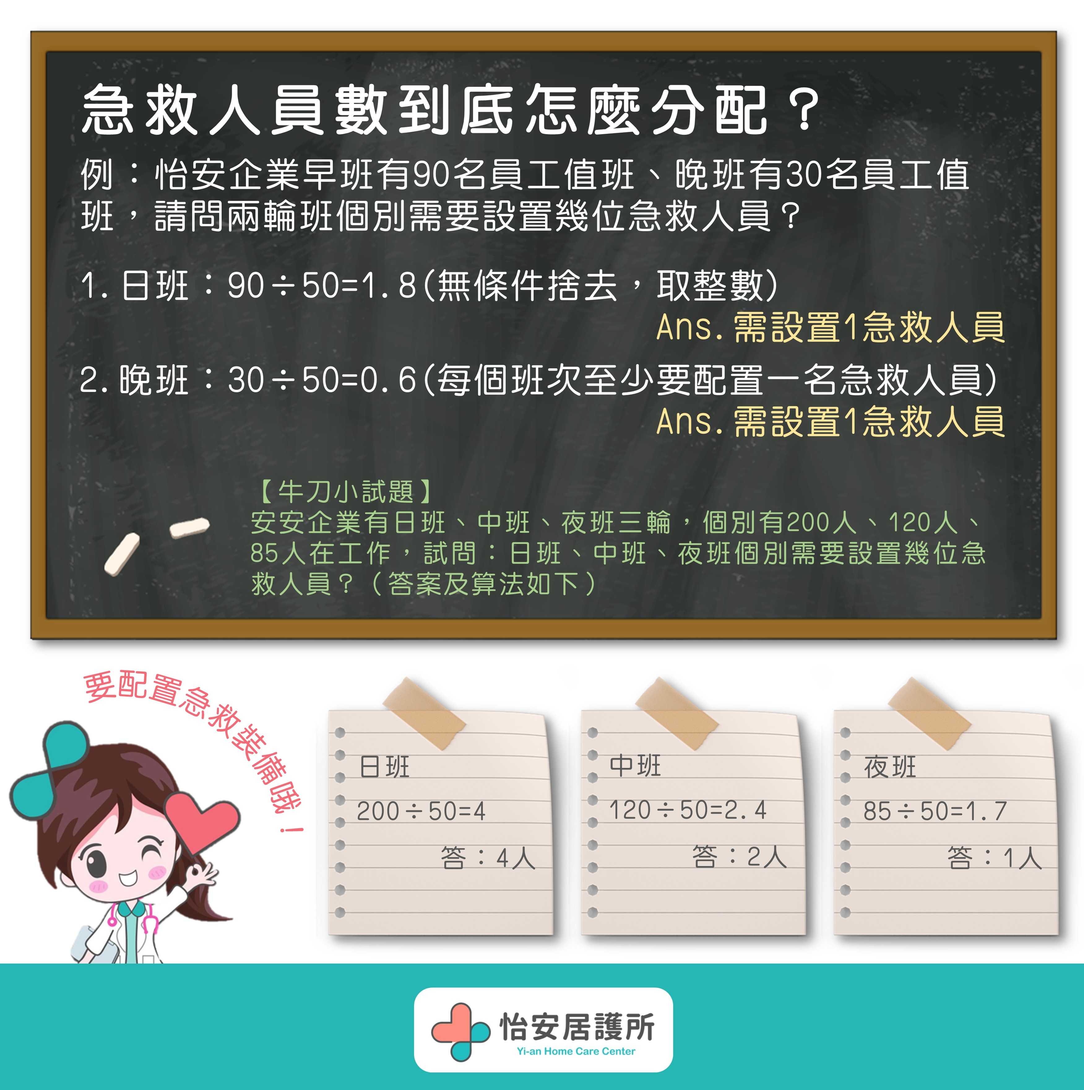 公司急救人員配置知多少？