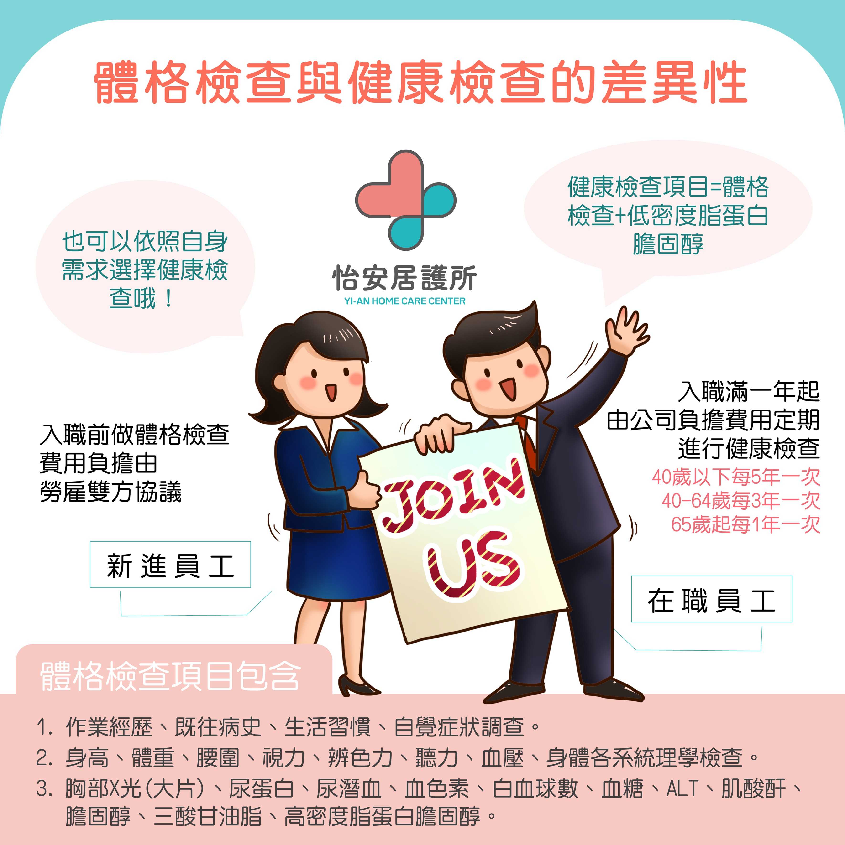 體格檢查與一般健康檢查差異