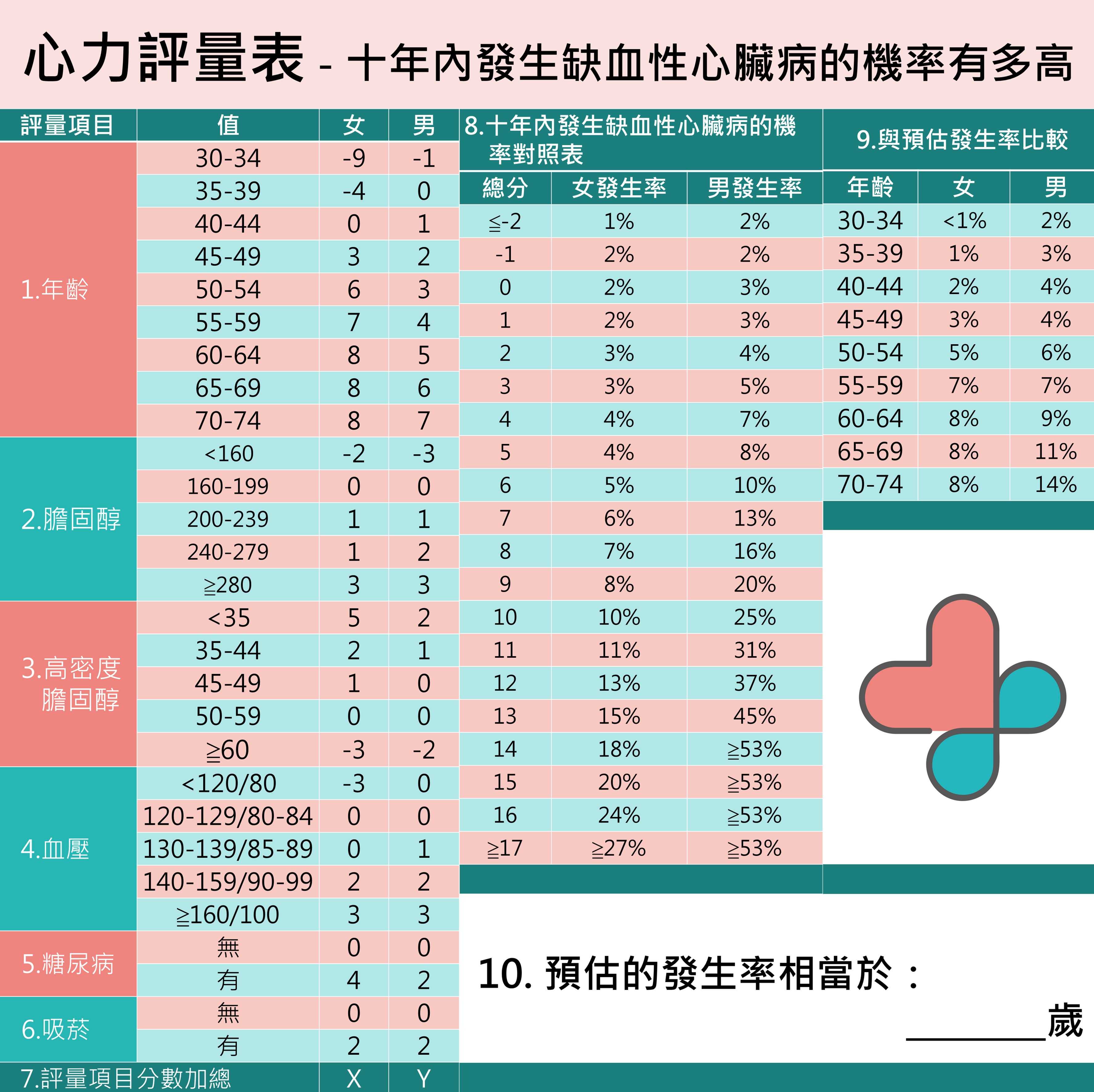 心力評量表-心臟過負荷了嗎?