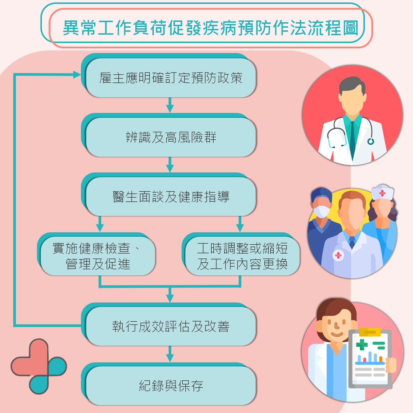 異常工作負荷觸發疾病預防