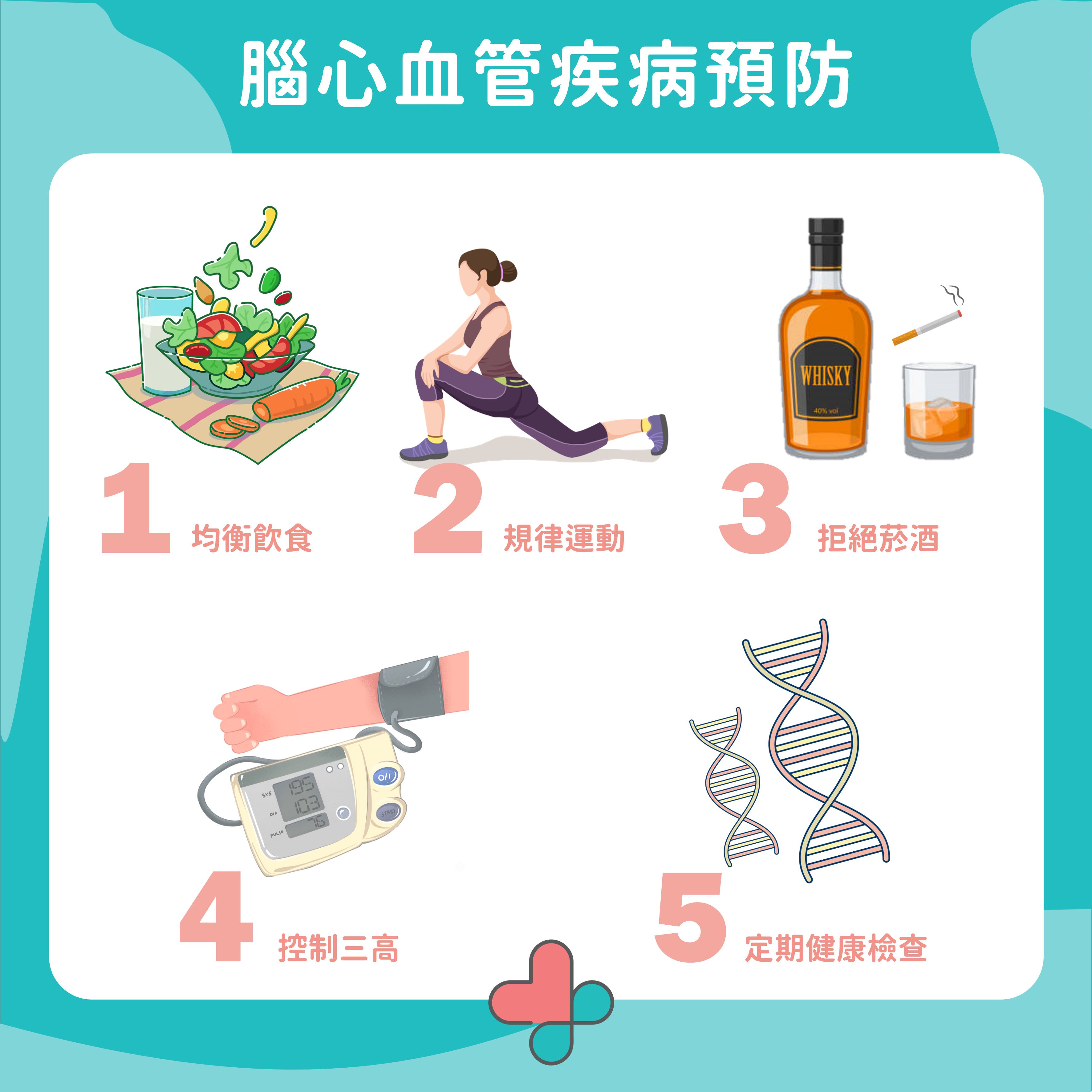 如何預防腦心血管疾病？