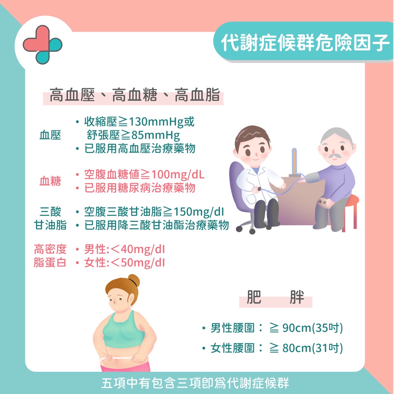 認識代謝症候群