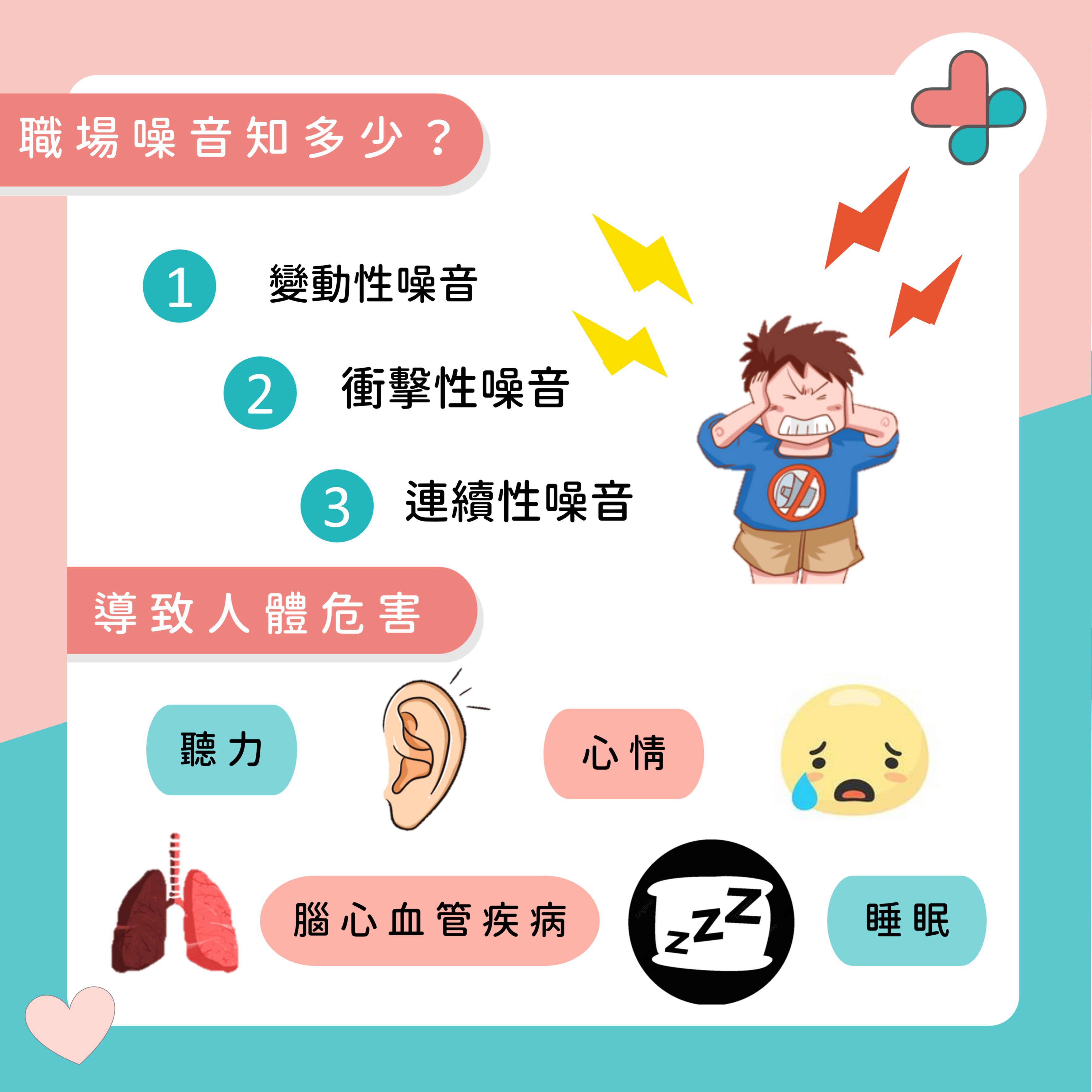 職場噪音知多少- Ι