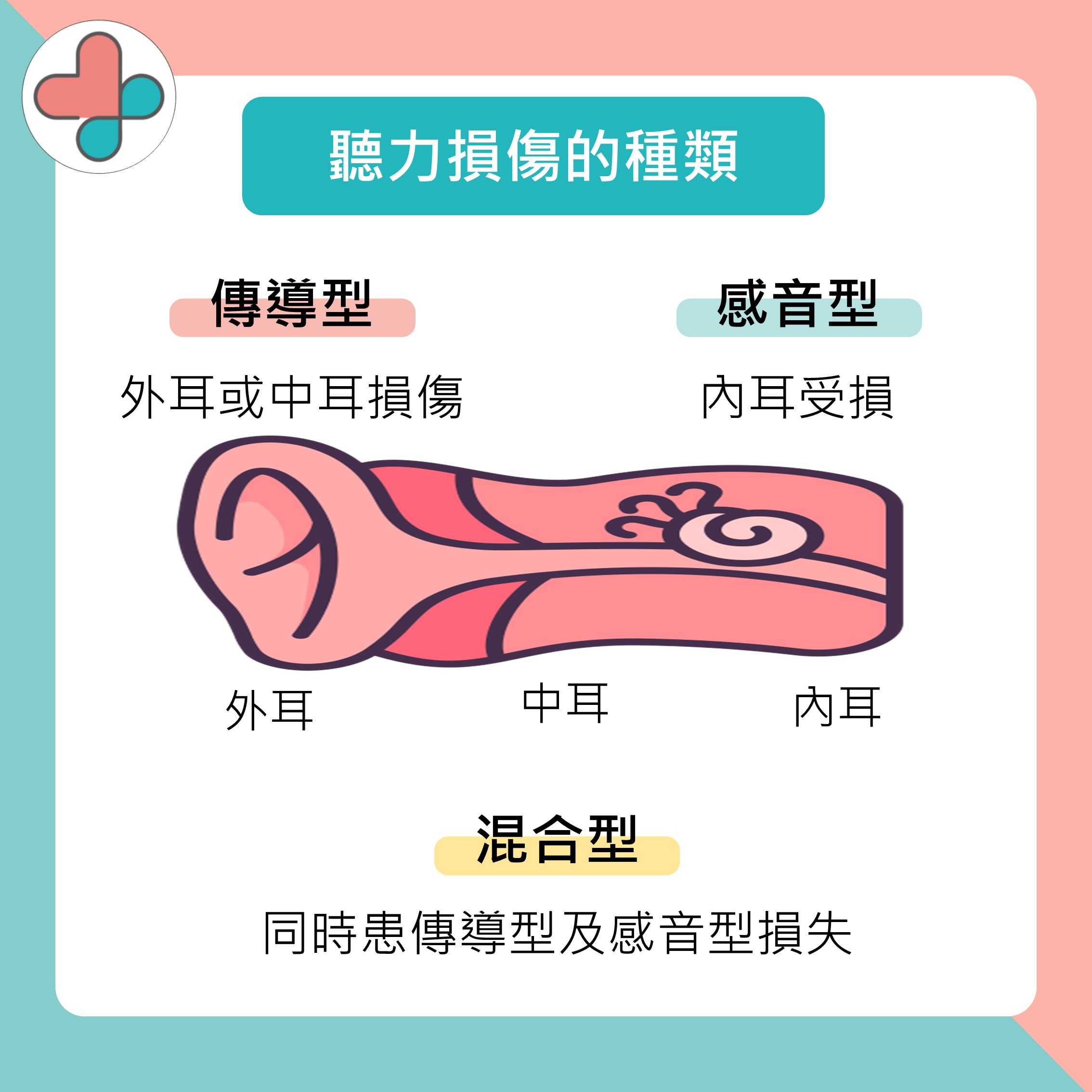 職場噪音知多少-Π