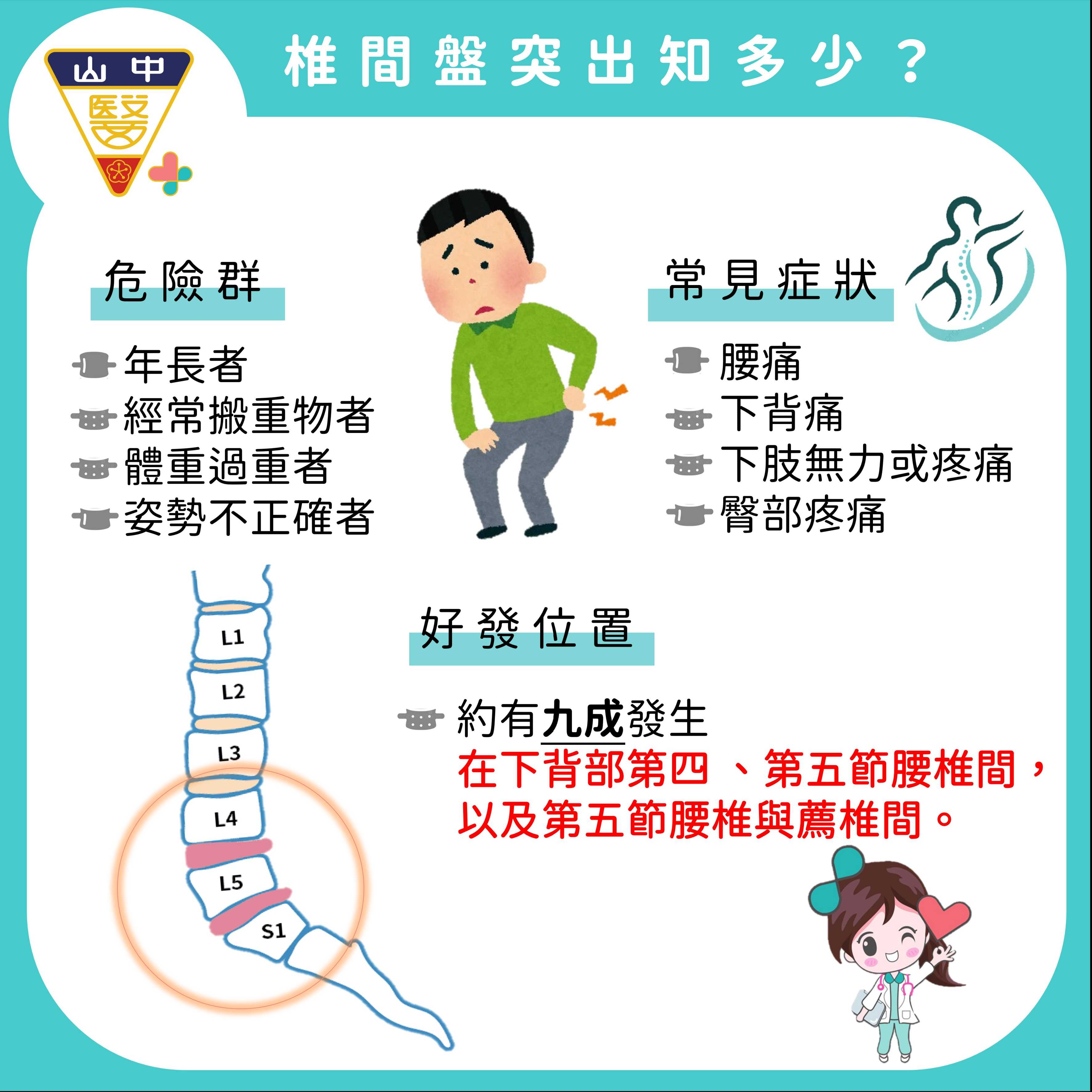 人因危害-椎間盤突出