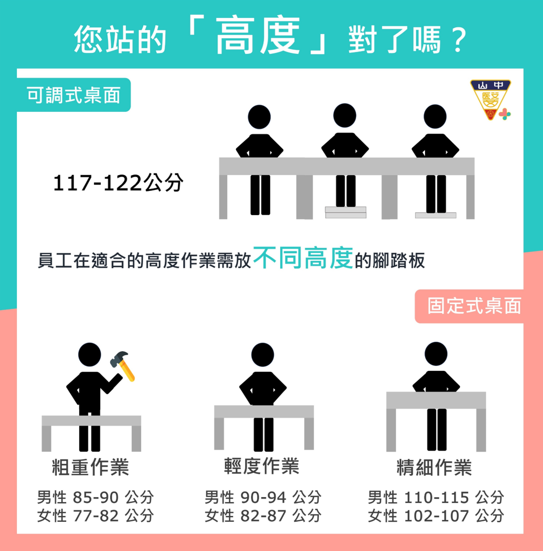 人因危害-您站的「高度」對了嗎？