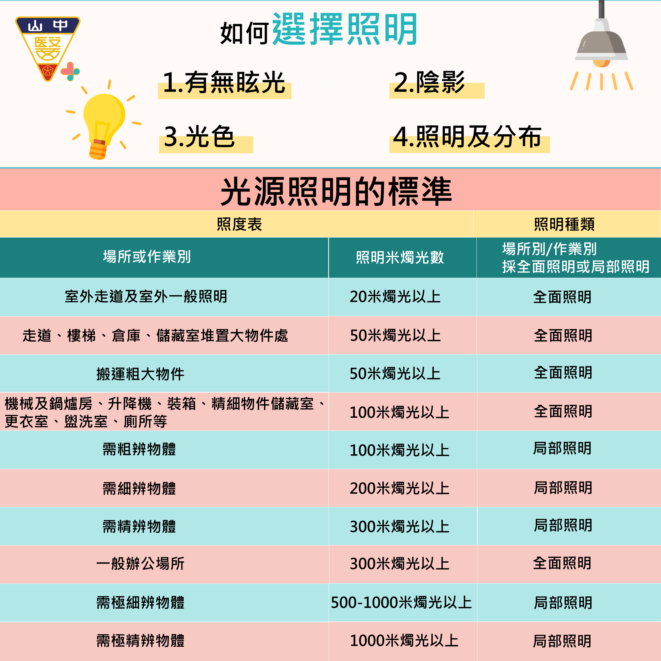 你的「光源」還夠嗎？